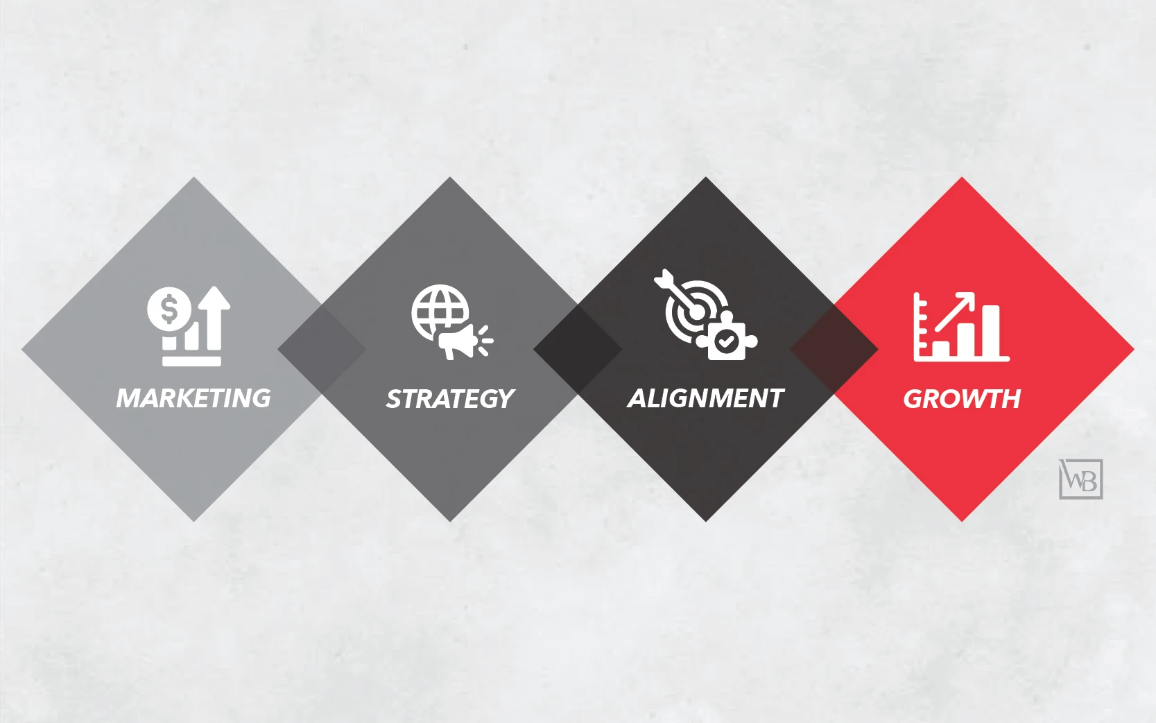 Wb Venndiagramgraphic Updated